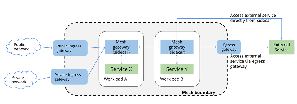 How to prevent DoS attacks against Apache ? - DevOps Freelancer